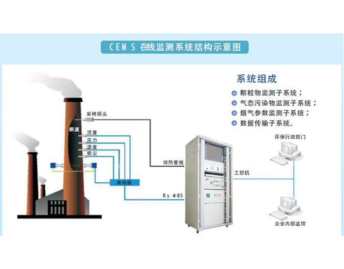 废气在线监控系统